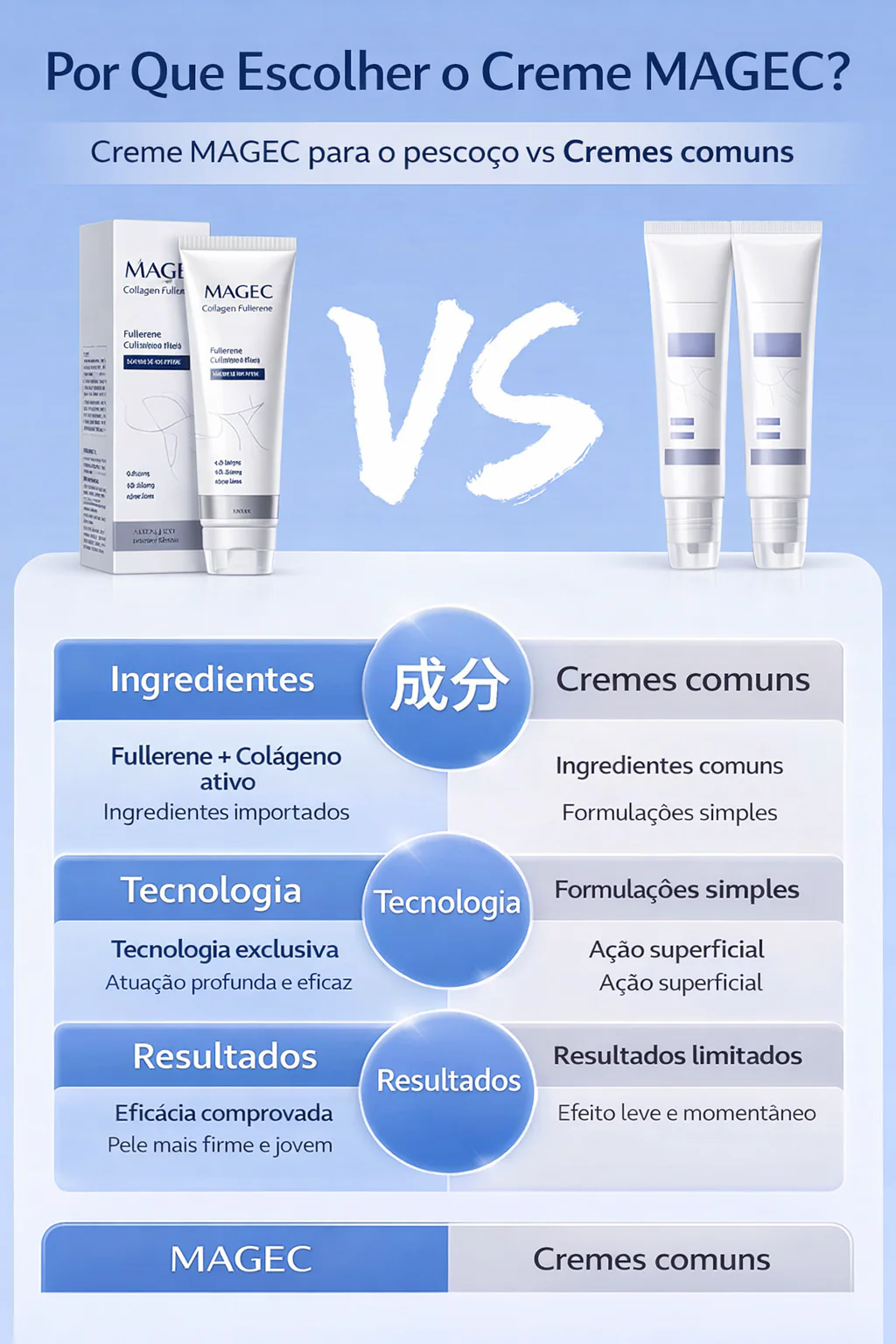 Comparativo antes e depois