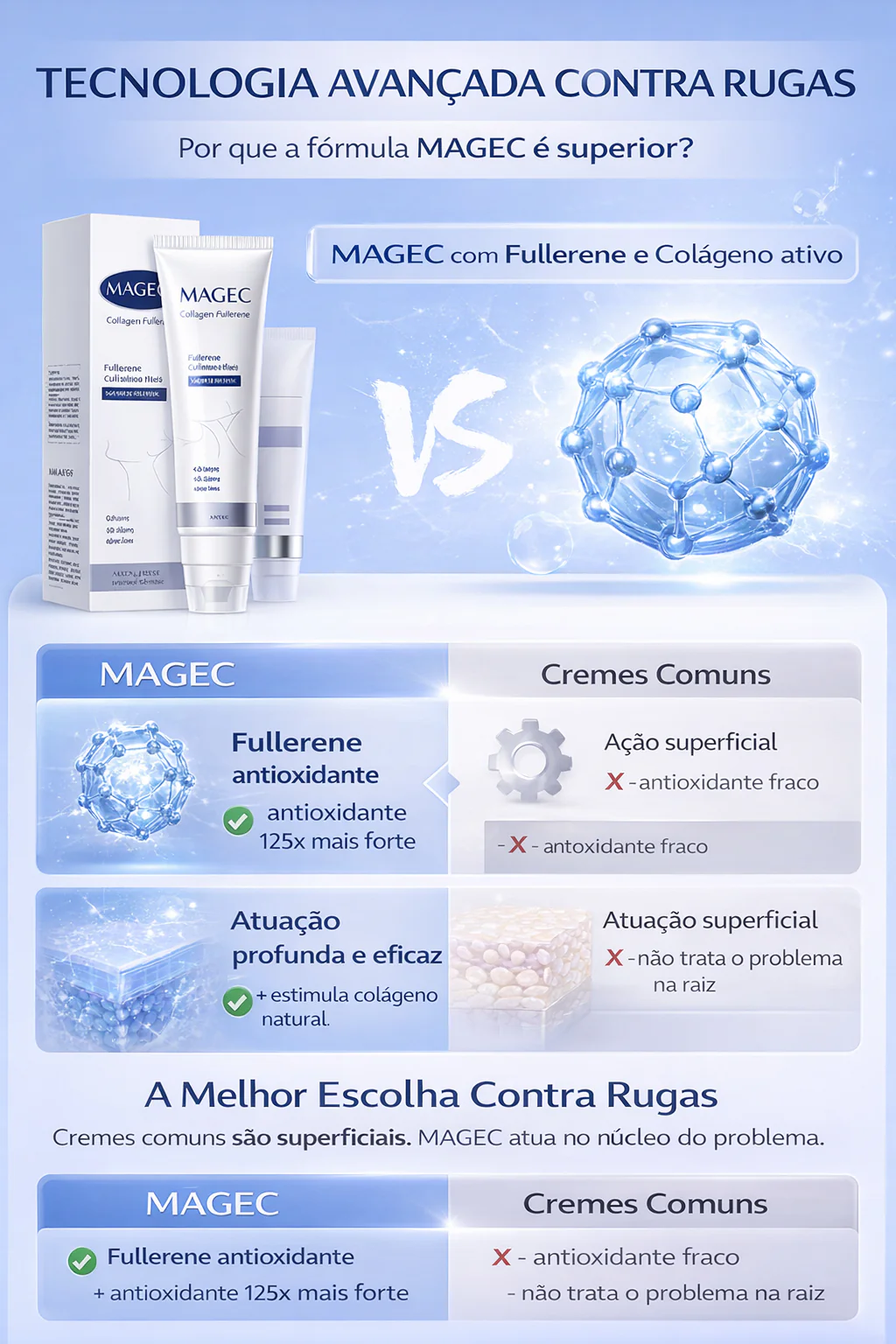 Tecnologia avançada anti-envelhecimento